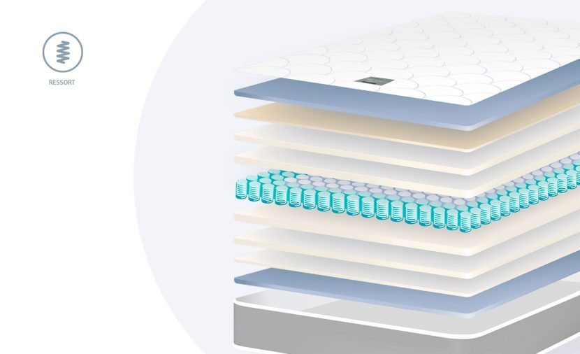 Visuel 3D matelas Venus à ressorts