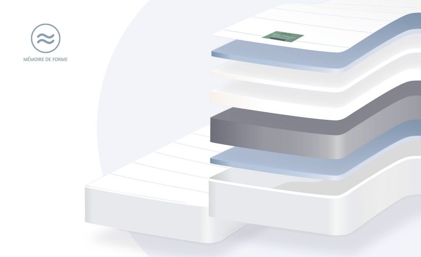 Visuel 3D matelas Visco Confort TPR à mémoire de forme